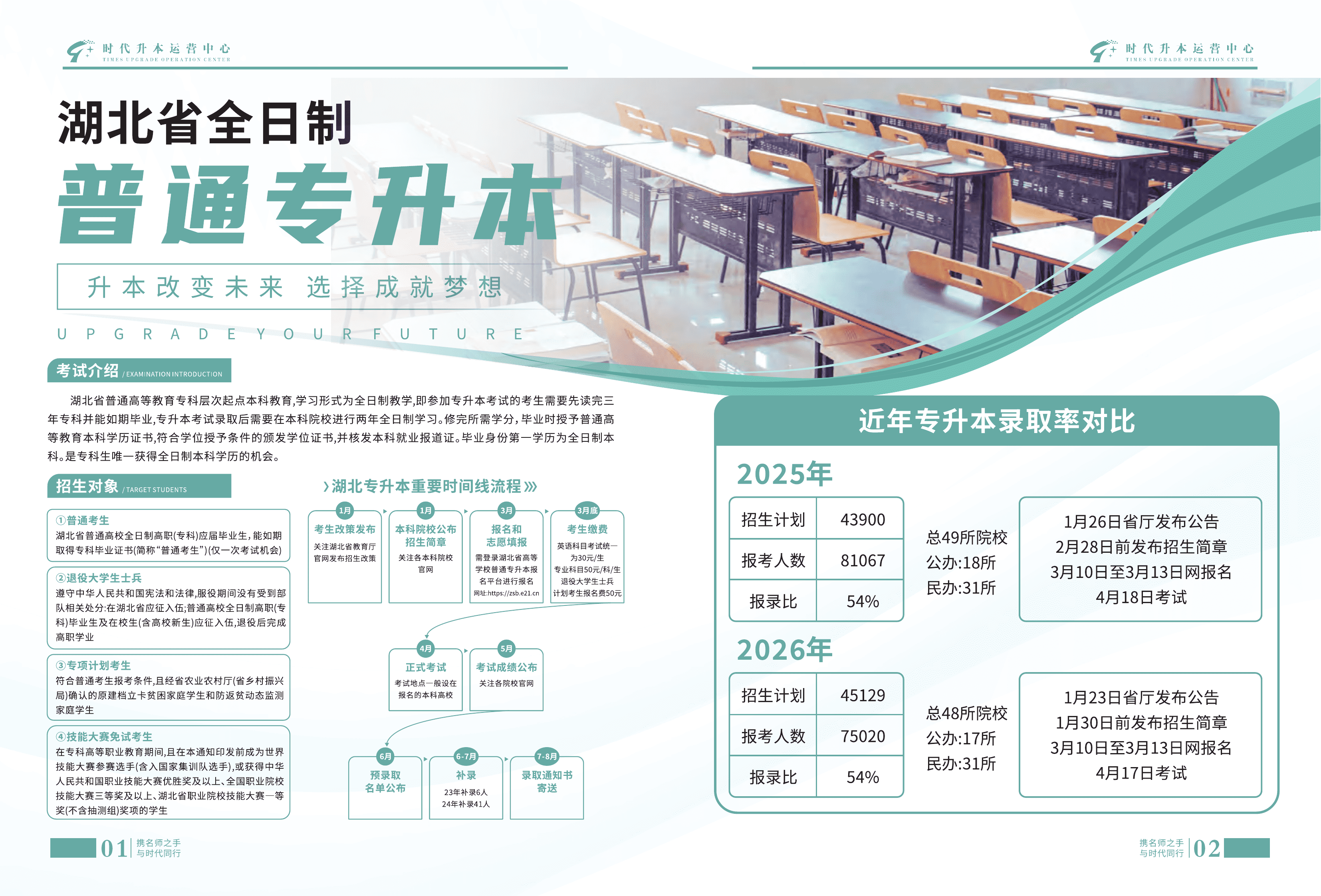 2026年湖北省普通专升本招生政策全解读